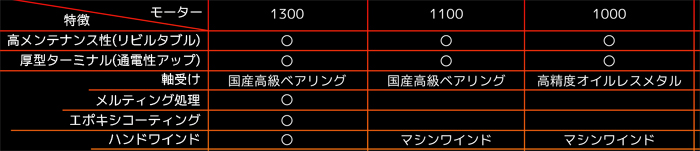 Eagle Force ハマー1300モーター Hummer-Graph.jpg